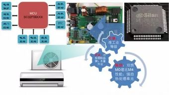 國產空調嚴重 芯痛 ,士蘭微如何拯救
