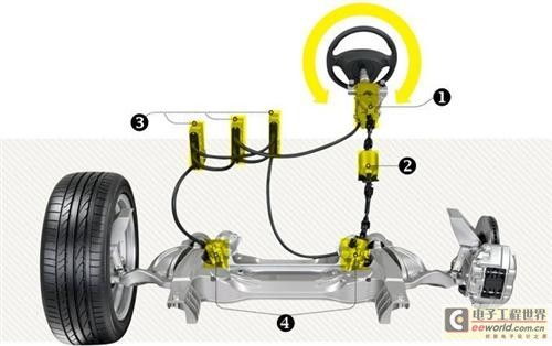 電控轉(zhuǎn)向 駕馭駕趣與安全的平衡之美