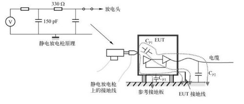 emc測試實質(zhì),傳導騷擾測試實質(zhì)