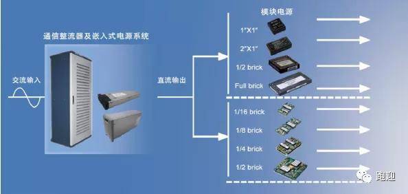 估值分析 新雷能 未來(lái)的投資空間有多大