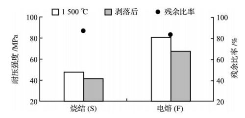 鋁鎂質澆注料不同環境下氧化鋁原料應該選擇燒結的還是電熔的